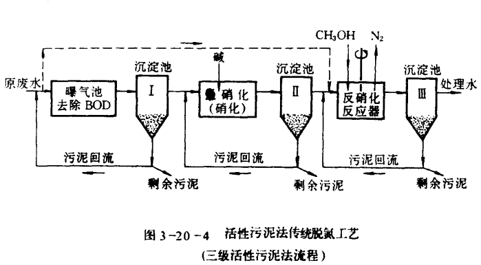 生物脱氮